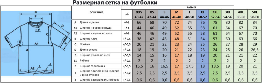 Размерная сетка